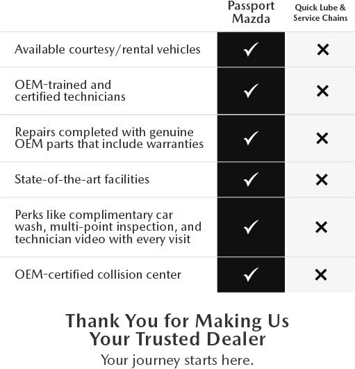 Service Sales Points